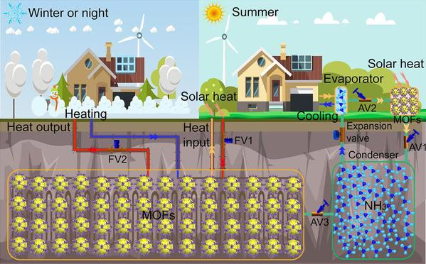 《科学网》新研究突破热能转换与储存的温度适应性瓶颈